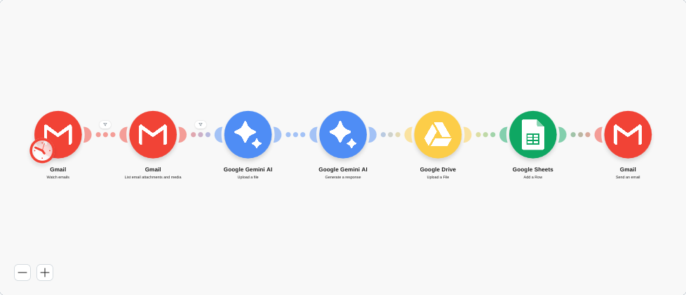 Gmail Attachment Auto-Sorter workflow breakdown