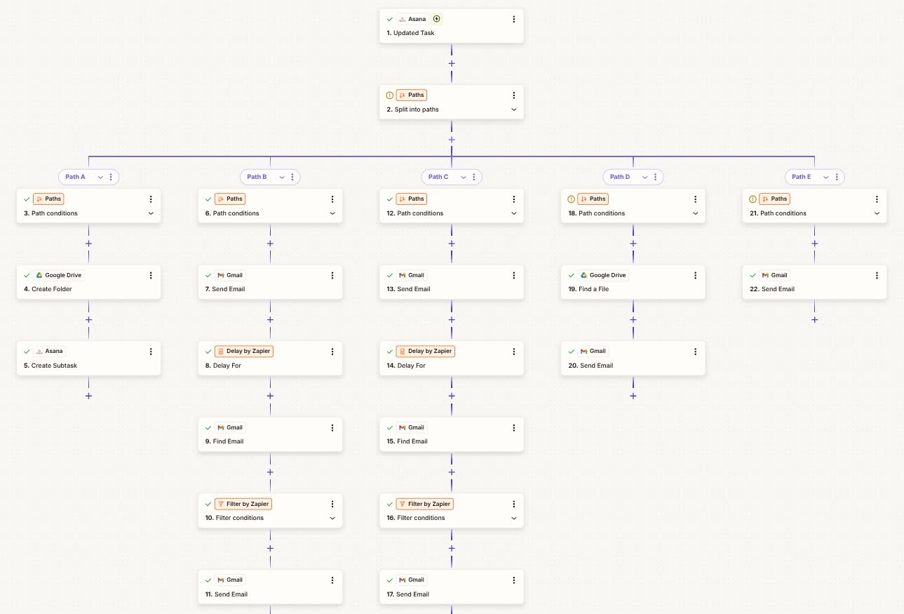 Asana CRM Lead Engagement Workflow workflow breakdown